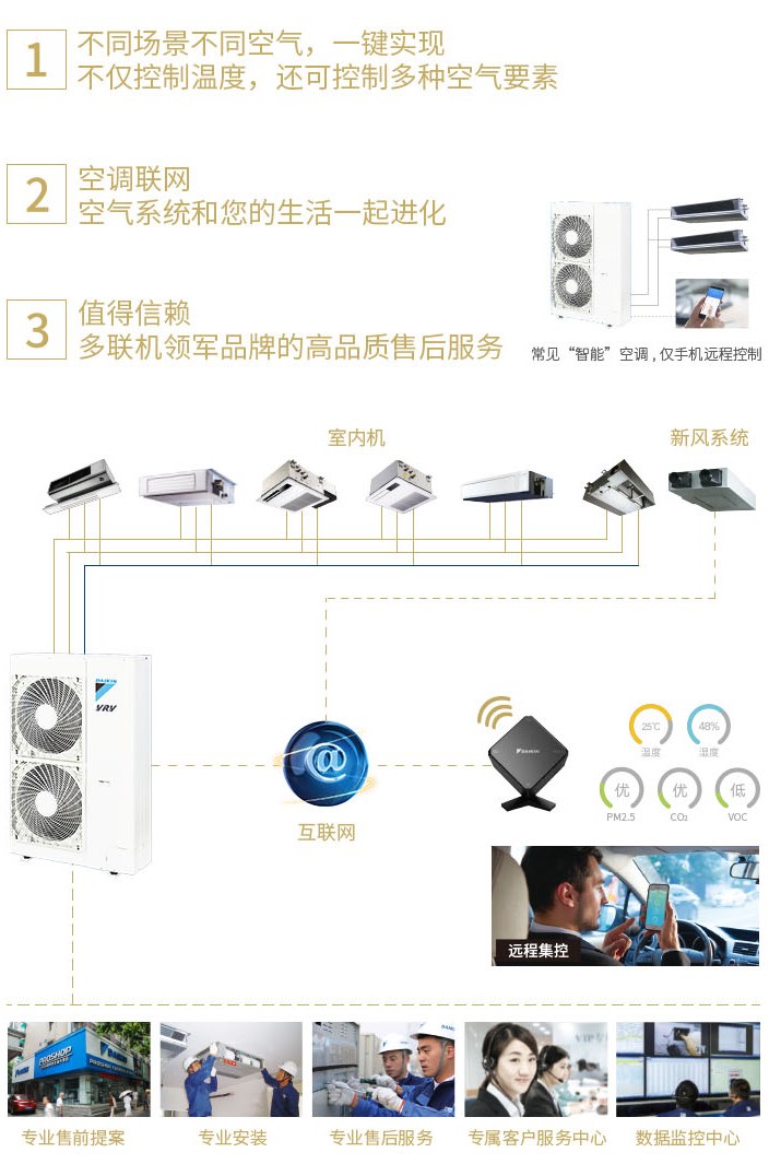 ���ƿ՚�ϵ�y(t��ng)ϵ�������D